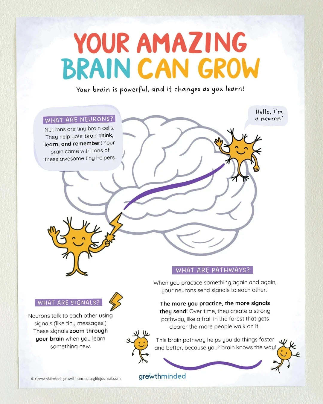 Growth Mindset Printables Kit PDF (ages 5-11) - Exclusive 50% Off